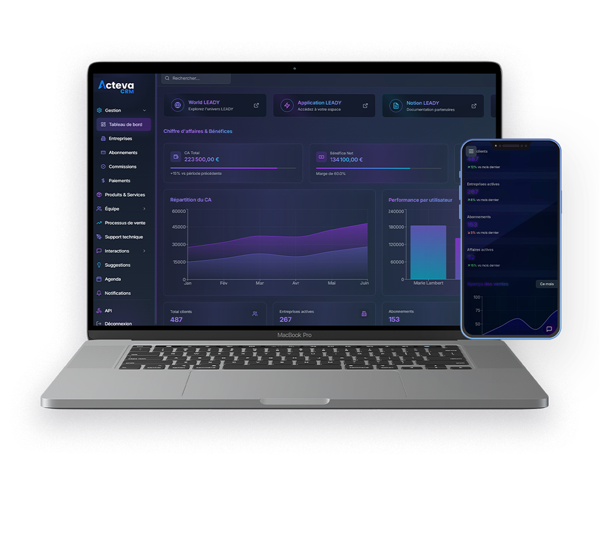 Acteva Dashboard